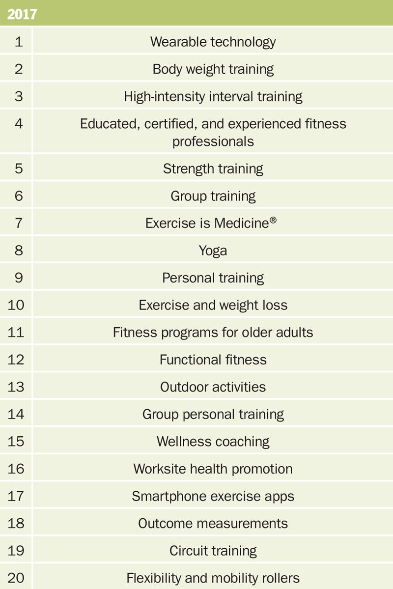fitness-trends-2017_acsm